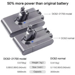 21.6V Lithium Ion Battery For Dyson V6 Animal V7 V8 Absolute HEPA Vacuum Cleaner -Home Appliances Store 21.6v lithium ion battery for dyson v6 animal v7 v8 absolute hepa vacuum cleaner 77564.1703250329