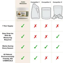 Septic Tank Treatment - 1 Year Supply Of Dissolvable Easy Flush Live Bacteria... -Home Appliances Store septic tank treatment 1 year supply of dissolvable easy flush live bacteria 29875.1673196549
